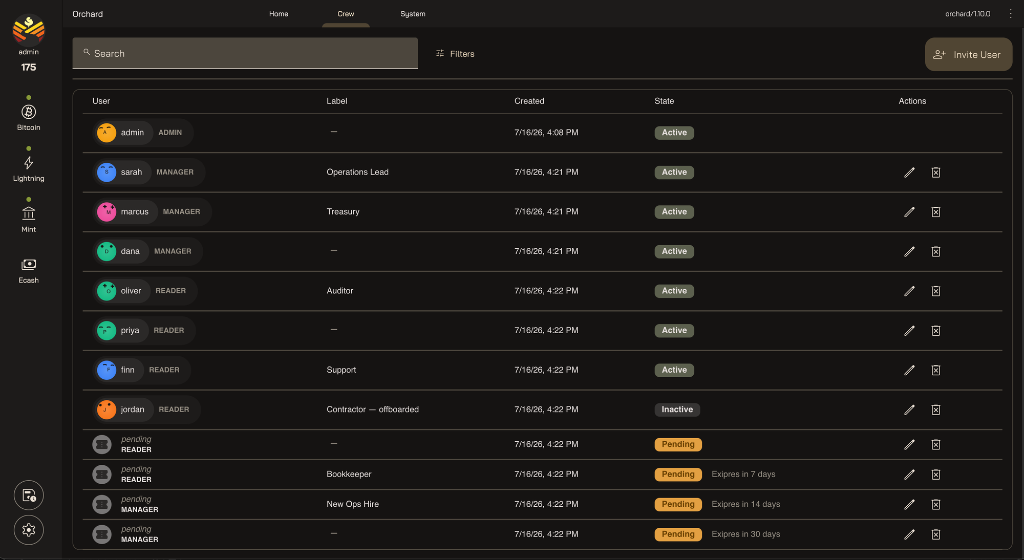 Orchard user management