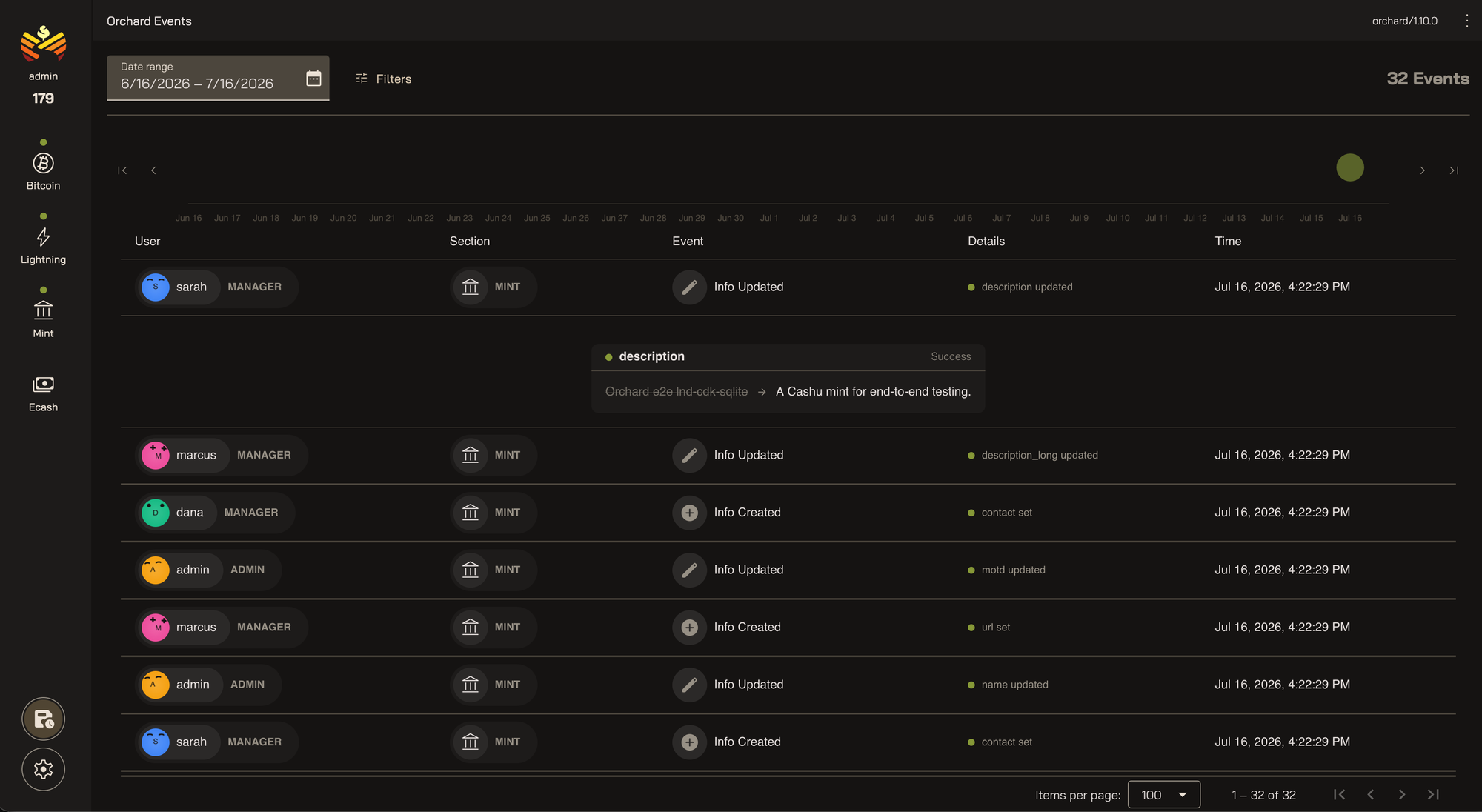 Orchard event logs